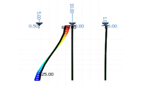 p delta analysis reaction_5