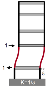 20 seismic load analysis procedure-3