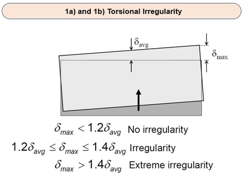 Seismic Load Analysis