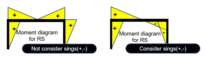What is Modal Response Spectrum Analysis?