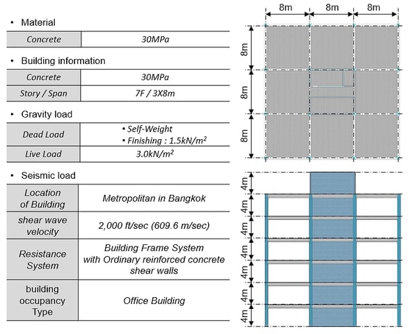 Seismic Load Analysis Procedure_3