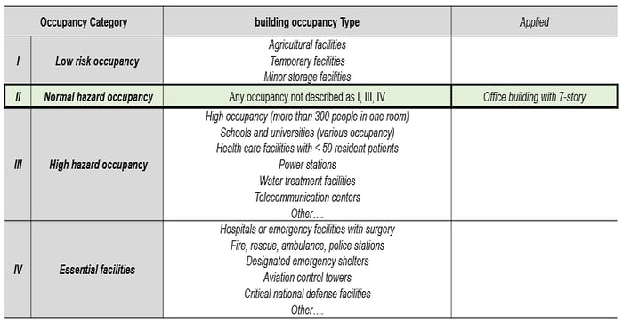 calculation of seismic load_4