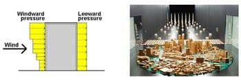 Wind Load Example Problems How to Calculate Wind Load as per ASCE7-16