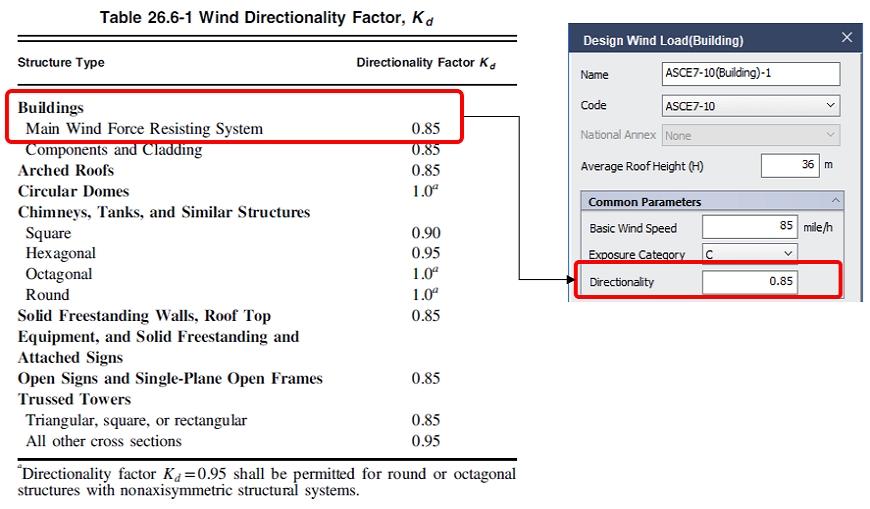 Practical Analysis of Wind Load for Residential Structures