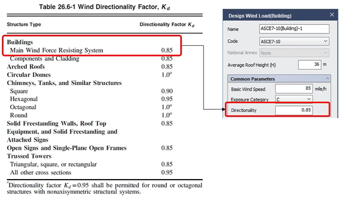 wind load