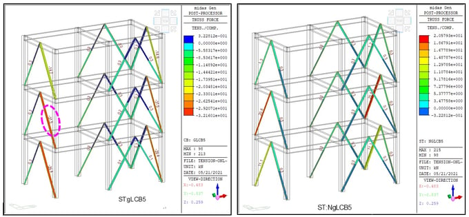 Linear Combination (gLCB5) and Nonlinear Unit Load Condition (NgLCB5)