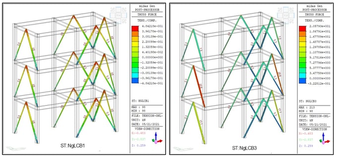 Gravity Load (NgLCB1) and Lateral Load (NgLCB3)