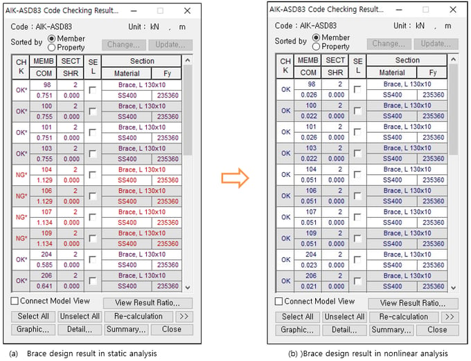 omparison of Brace Member Design Results