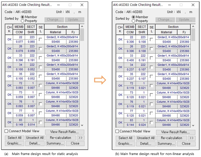 Comparison of Main Frame Member Design Results