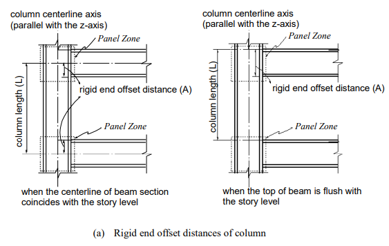 What are Boundary Conditions?