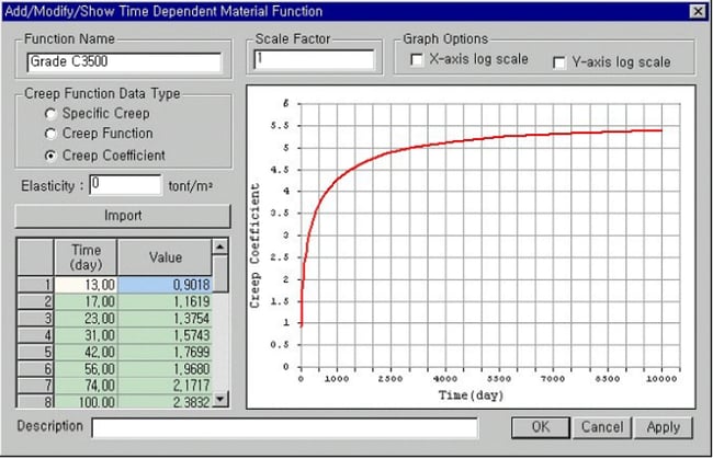 Specifying User-Defined Creep Coefficients