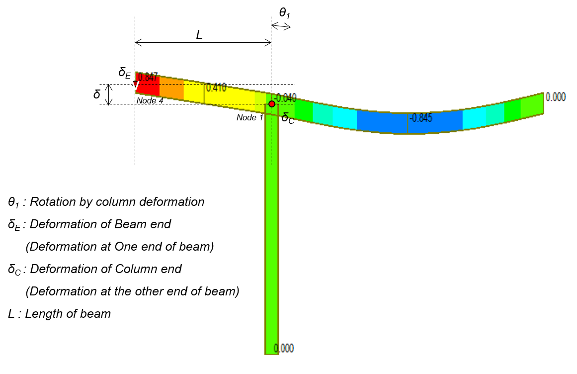 Deflection Check of Steel Beam