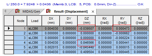 Deflection Check of Steel Beam