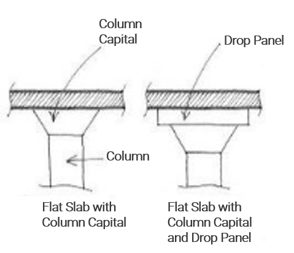 Flat Slab Figure 2_1