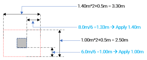 Flat Slab_Figure 5. Drop Panel Model