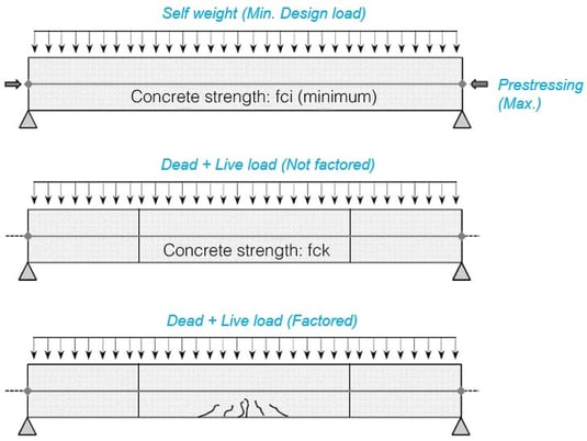 Loading Conditions-1