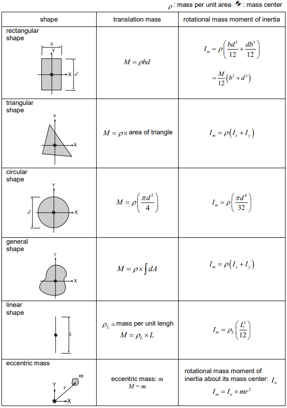 Calculations for Mass Data