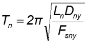 inelastic period