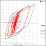 inelastic time history analysis