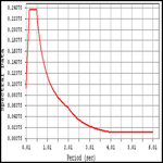 modal response spectrum analysis