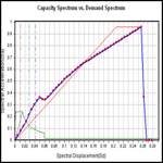 pushover analysis