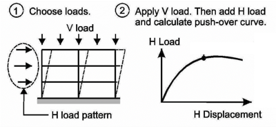 how to perform pushover analysis