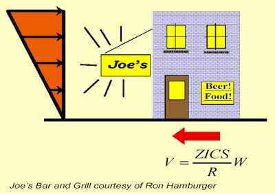 traditional approach for seismic design