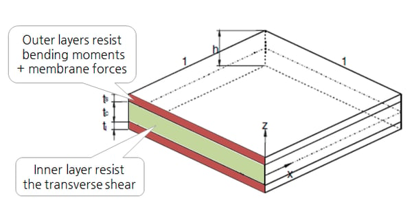 Shell Design Figure 15