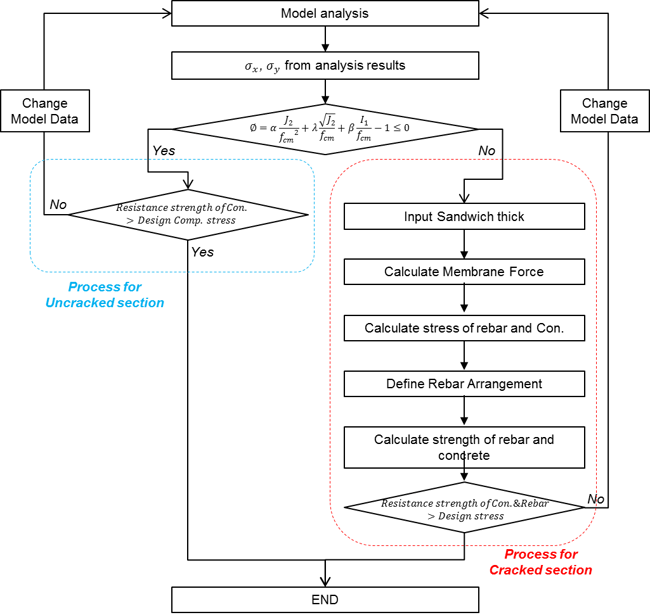 Shell Design Figure 17