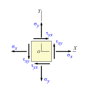 Shell Design Figure 18