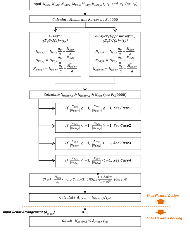 Shell Design Figure 21