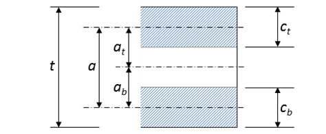 Shell Design Figure 22