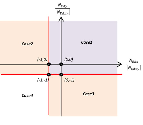 Shell Design Figure 22_1