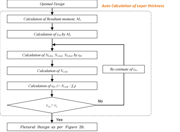 Shell Design Figure 23