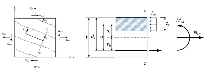 Shell Design Figure 24