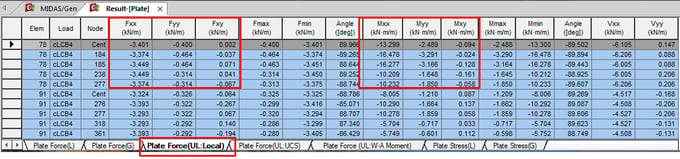 Shell Design Table 7