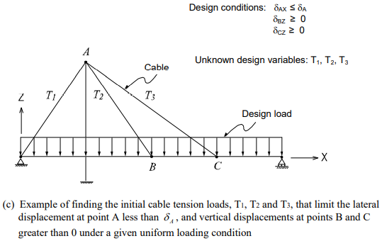 Examples of Finding Unknown Loads-2