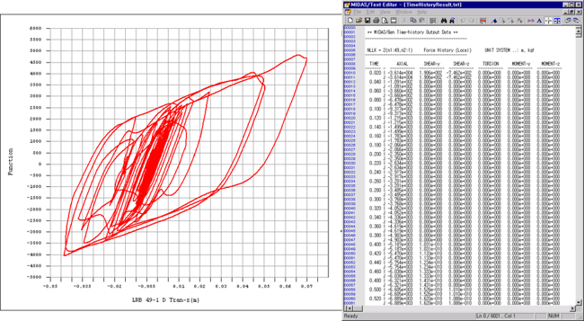 Result Curve