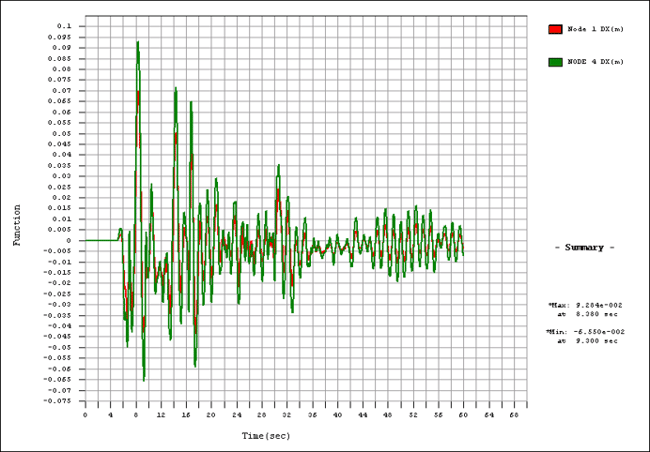 Result Curve