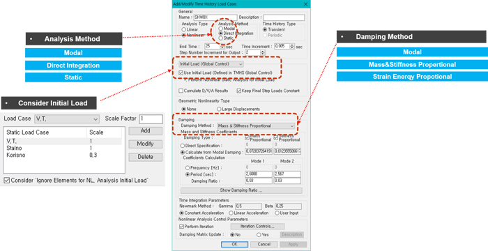 define time history load