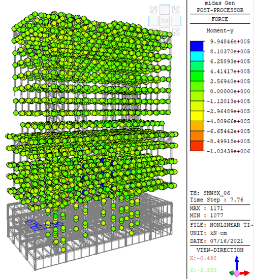 Member Force andDeformation