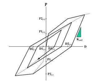 Takeda type hysteresis model