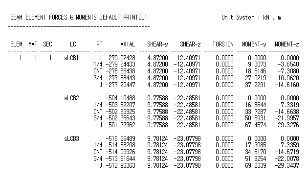 Beam Element Forces