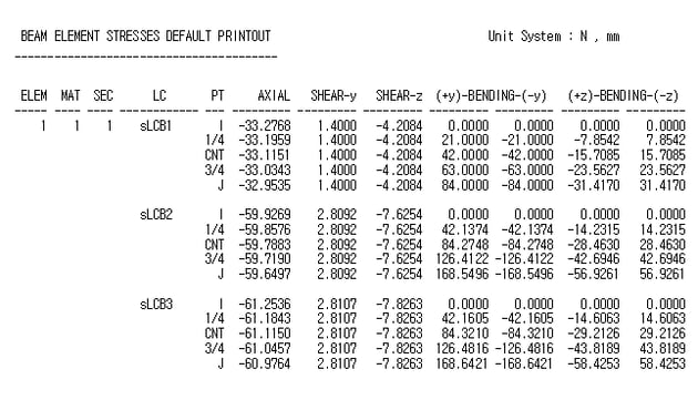 Beam Element Forces