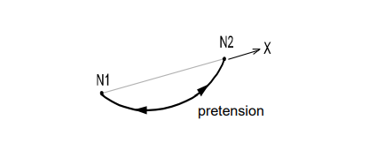 Cable Element