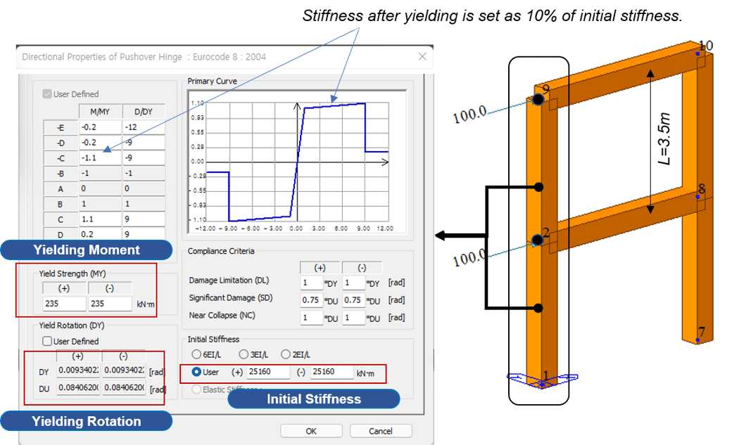 What are Element Rotation and Hinge Rotation?