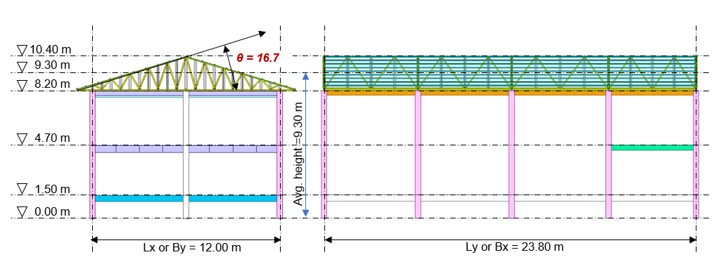 Wind Load as per ASCE 7-16 for the Warehouse with Gable Hip Roof