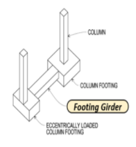 Footing Girder