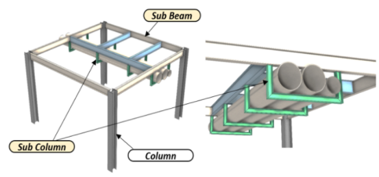 Column Types