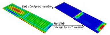 Slab and Flat Slab